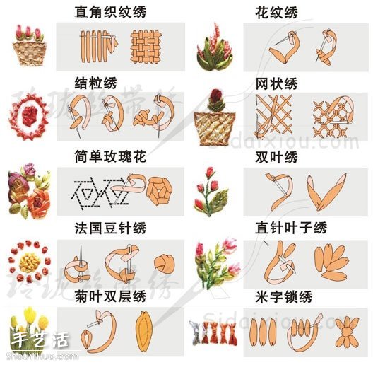 刺繡針法圖解 -  rpnrmr.com