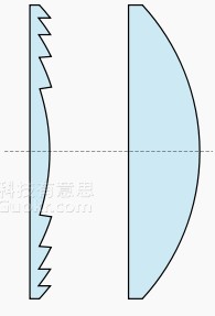 將手機DIY成投影機的教程 -  rpnrmr.com