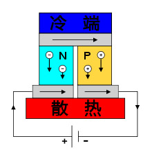 手工制作溫差發(fā)電小風(fēng)扇 -  rpnrmr.com