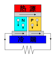 手工制作溫差發(fā)電小風(fēng)扇 -  rpnrmr.com