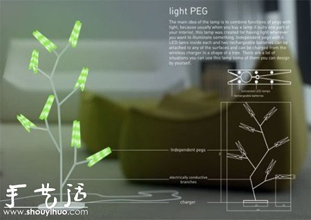 可回收材料制作的衣服夾狀LED臺(tái)燈 -  rpnrmr.com