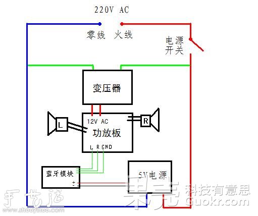 DIY隱藏式藍(lán)牙音箱 -  rpnrmr.com