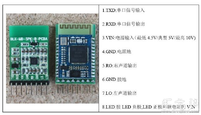 低成本DIY頭戴式立體聲藍牙耳機 -  rpnrmr.com