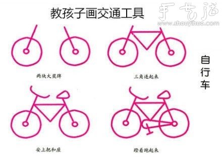 教孩子簡筆畫各種交通工具（上） -  rpnrmr.com