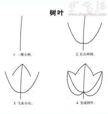 幼兒簡(jiǎn)筆畫(huà)教程（上） -  rpnrmr.com