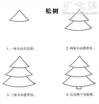 幼兒簡(jiǎn)筆畫(huà)教程（上） -  rpnrmr.com