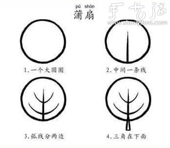幼兒簡(jiǎn)筆畫(huà)教程（上） -  rpnrmr.com