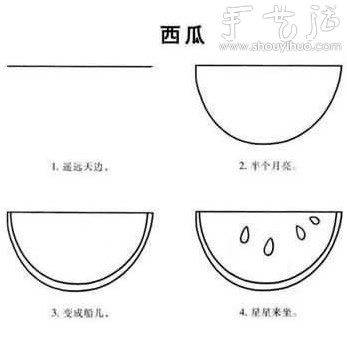 幼兒簡(jiǎn)筆畫(huà)教程（上） -  rpnrmr.com