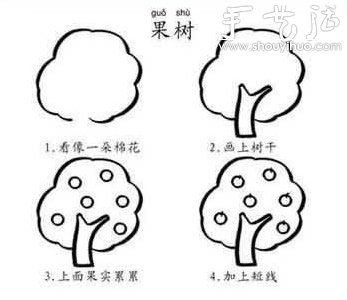 幼兒簡筆畫教程（中） -  rpnrmr.com