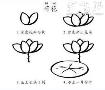 幼兒簡(jiǎn)筆畫教程（下） -  rpnrmr.com