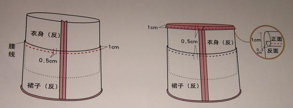 雪紡面料蛋糕裙DIY 蛋糕裙手工制作 -  rpnrmr.com