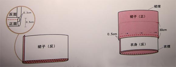 雪紡面料蛋糕裙DIY 蛋糕裙手工制作 -  rpnrmr.com
