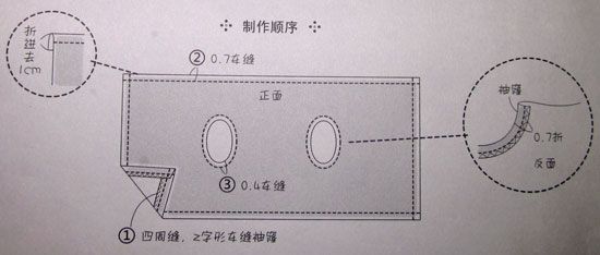 超簡單的女式馬甲DIY制作 -  rpnrmr.com