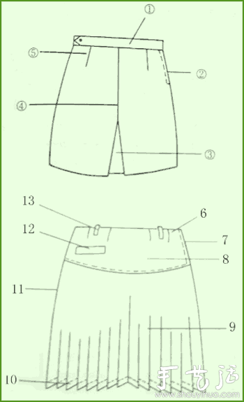 中英文對(duì)照?qǐng)D解服裝各部位名稱 -  rpnrmr.com