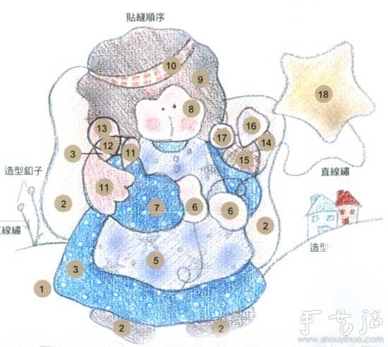 自制田園味十足的拼布手提包包  -  rpnrmr.com