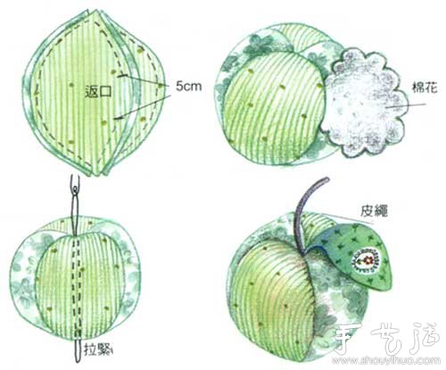 布藝家居飾品DIY 教你制作漂亮草莓和青蘋果 -  rpnrmr.com