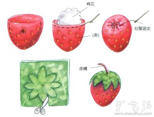 布藝家居飾品DIY 教你制作漂亮草莓和青蘋果 -  rpnrmr.com