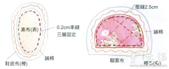 柔軟舒適棉布拖鞋及鞋套手工制作 -  rpnrmr.com