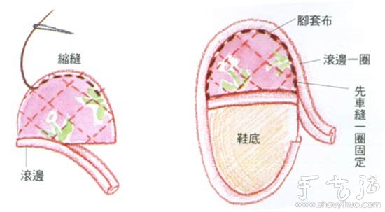 柔軟舒適棉布拖鞋及鞋套手工制作 -  rpnrmr.com