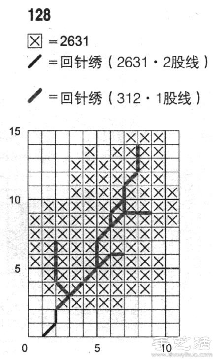 榔榆的十字繡繡法 -  rpnrmr.com