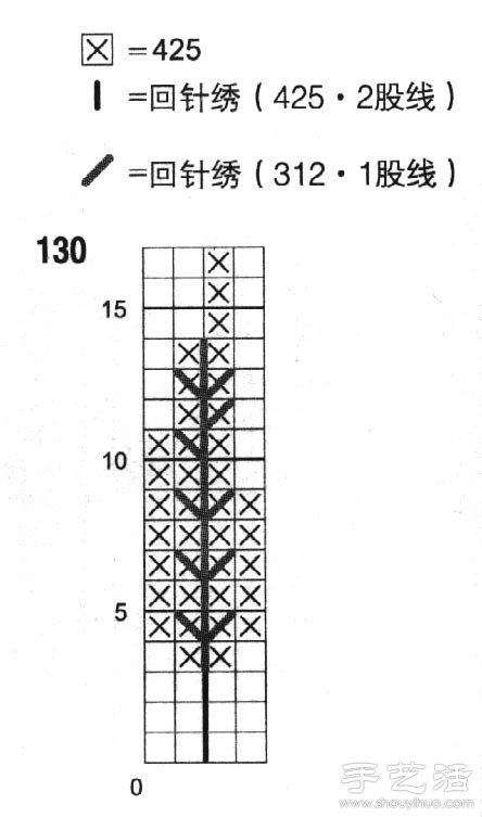 麻櫟的十字繡繡法 -  rpnrmr.com