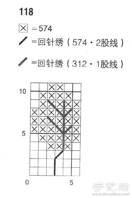 櫸樹的十字繡繡法 -  rpnrmr.com