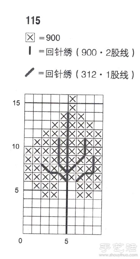 蕺菜的十字繡繡法 -  rpnrmr.com