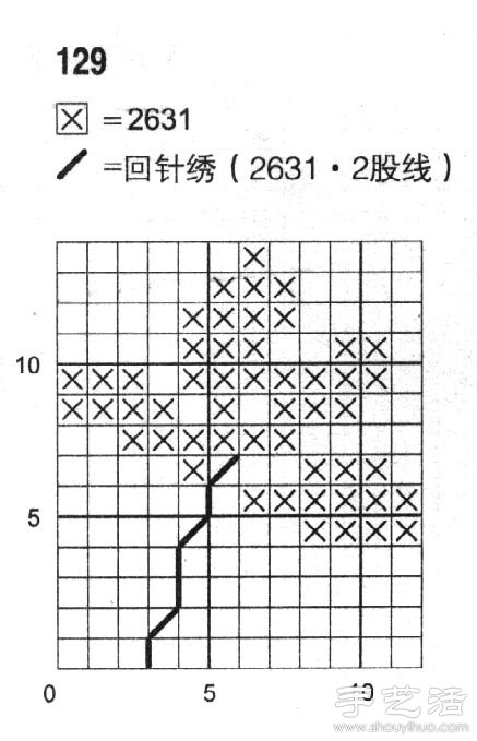 鵝掌柴的十字繡繡法 -  rpnrmr.com