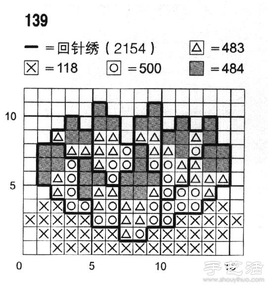 睡蓮十字繡繡法 -  rpnrmr.com