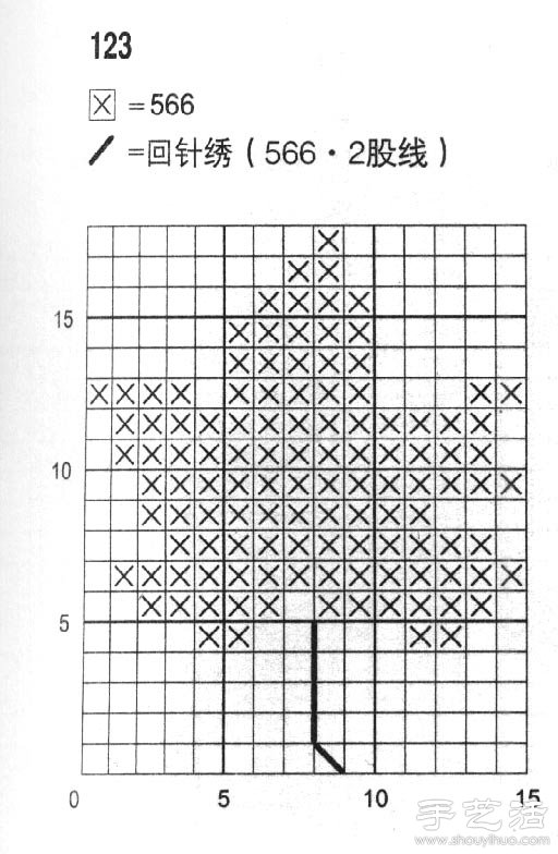牛迭肚的十字繡繡法 -  rpnrmr.com