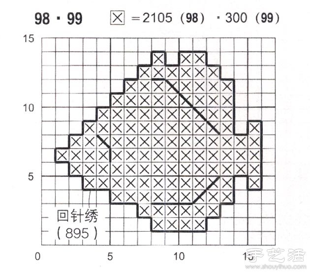 卡通金魚的十字繡繡法 -  rpnrmr.com