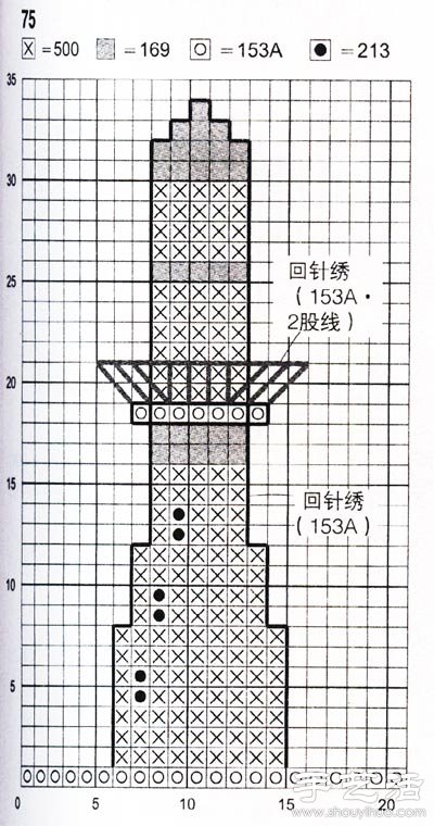 燈塔的十字繡繡法 -  rpnrmr.com