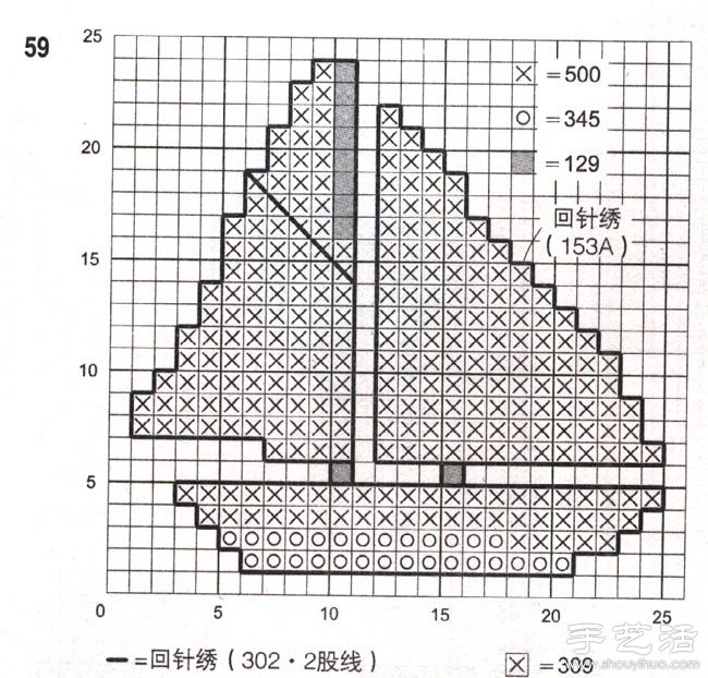 大風(fēng)帆帆船的十字繡繡法 -  rpnrmr.com
