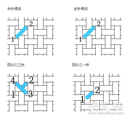 十字繡四分之一繡法圖解 -  rpnrmr.com