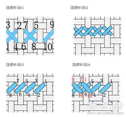 十字繡四分之一繡法圖解 -  rpnrmr.com