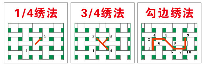 十字繡的六種針法及繡法步驟 -  rpnrmr.com