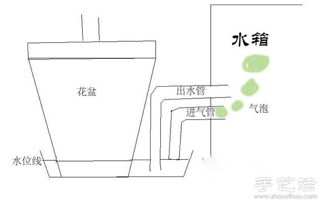 大桶礦泉水瓶廢物利用制作自動(dòng)澆水器 -  rpnrmr.com