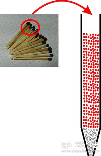 筆管+火柴 自制會(huì)飛行的迷你火箭/火箭彈 -  rpnrmr.com