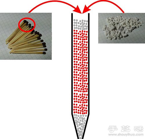 筆管+火柴 自制會(huì)飛行的迷你火箭/火箭彈 -  rpnrmr.com