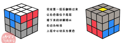 七步玩轉(zhuǎn)三階魔方還原公式及步驟圖解教程 -  rpnrmr.com