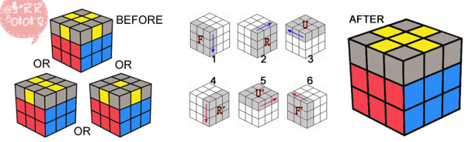 七步玩轉(zhuǎn)三階魔方還原公式及步驟圖解教程 -  rpnrmr.com