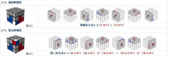 魔方三階入門玩法心得和圖解 -  rpnrmr.com