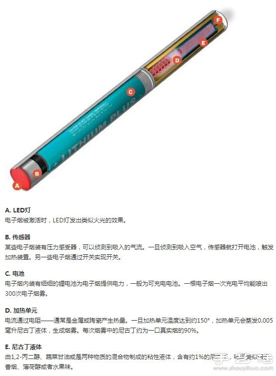 電子煙友們DIY的個性化MOD -  rpnrmr.com
