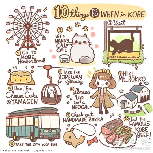純手工繪制的城市旅行日記 -  rpnrmr.com