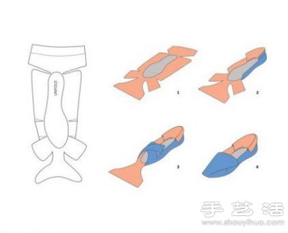 兩種皮革涼鞋的手工制作圖解教程 -  rpnrmr.com