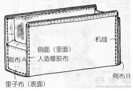 狗狗攜帶包手工制作圖解教程 -  rpnrmr.com