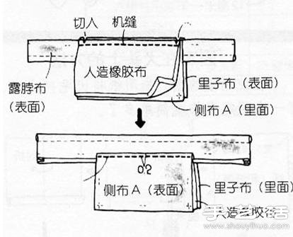 狗狗攜帶包手工制作圖解教程 -  rpnrmr.com