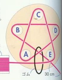 DIY手工制作漂亮的毛線發(fā)繩/發(fā)帶 -  rpnrmr.com