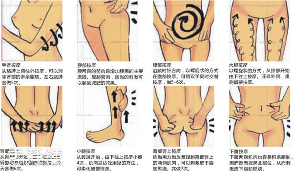 4個方法幫你快速減掉煩人的贅肉 -  rpnrmr.com