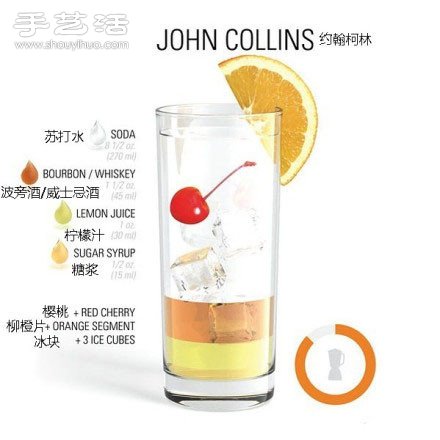 雞尾酒調(diào)制配方 雞尾酒的做法大全 -  rpnrmr.com
